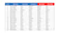 clean, format and remove duplicates form excel data